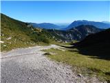 Parking Alpspitzbahn - Osterfelderkopf